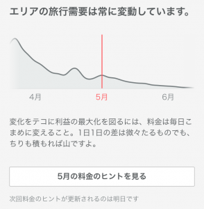 Airbnb需要予測