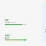 スーパーホストの審査