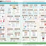 民泊業界マップ