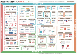 民泊業界マップ