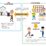 住宅宿泊管理業 再委託のご相談